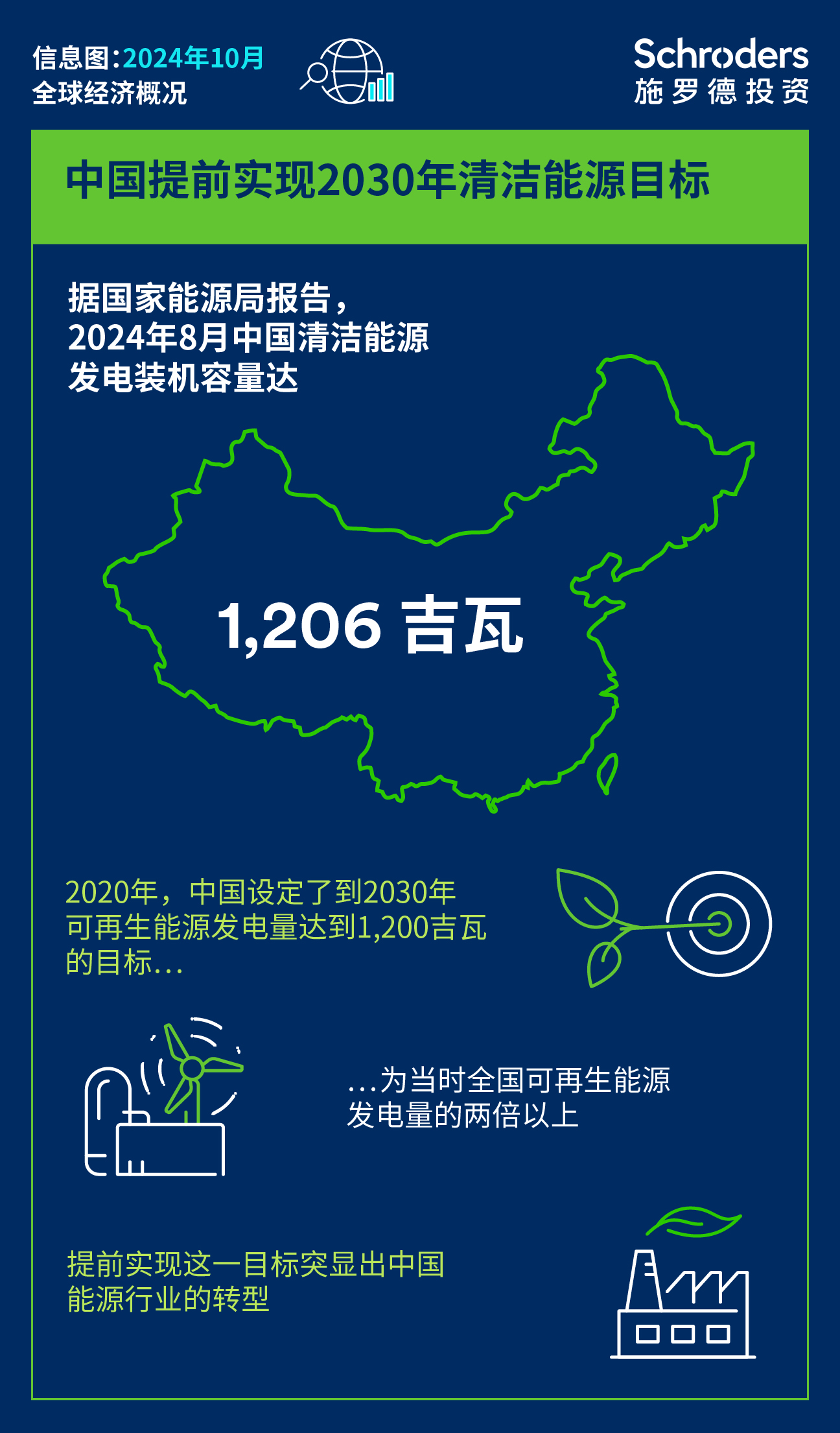 202410_cn_chi_infographic_1.jpg