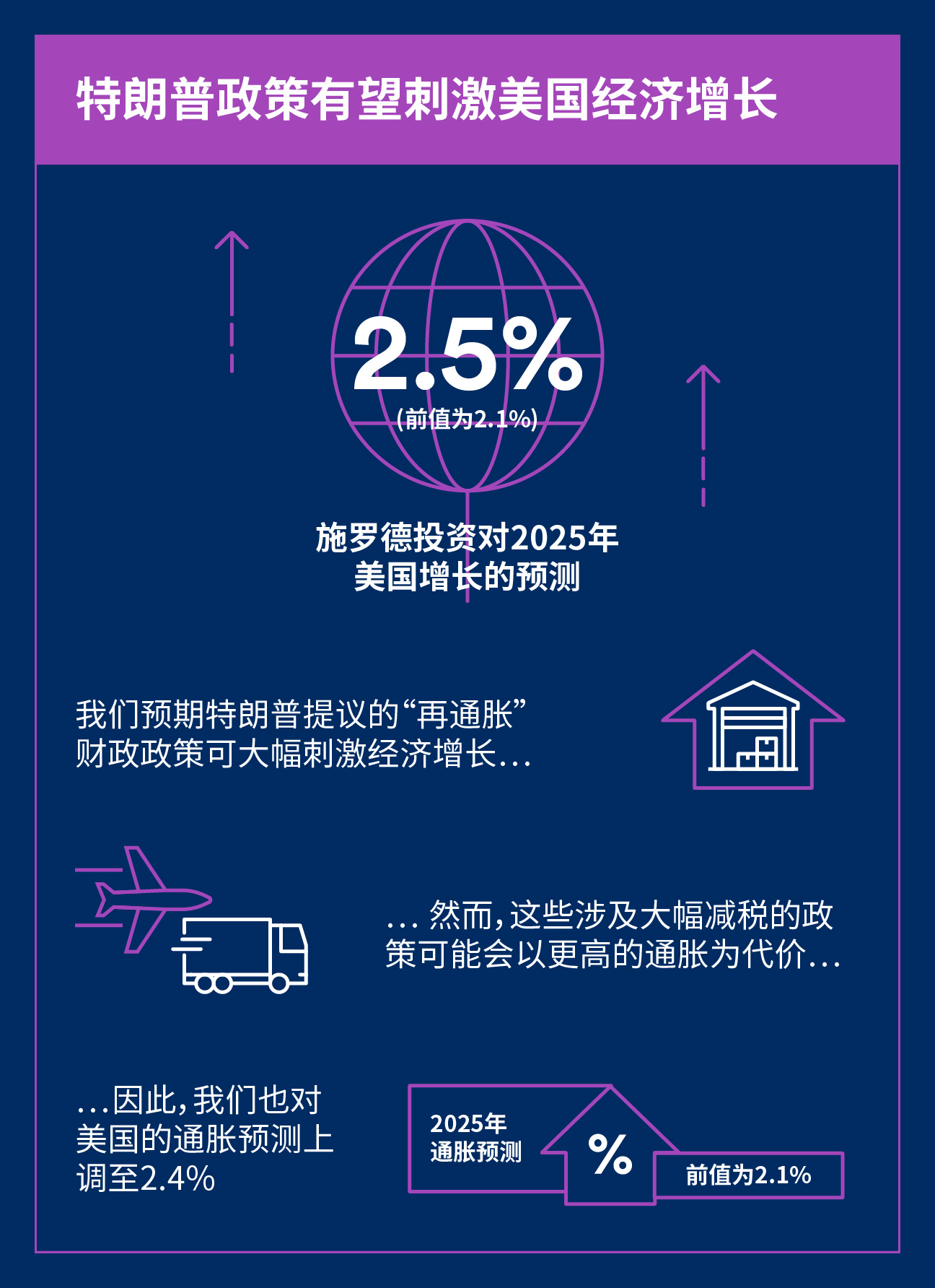 202412_cn_chi_infographic_2.jpg