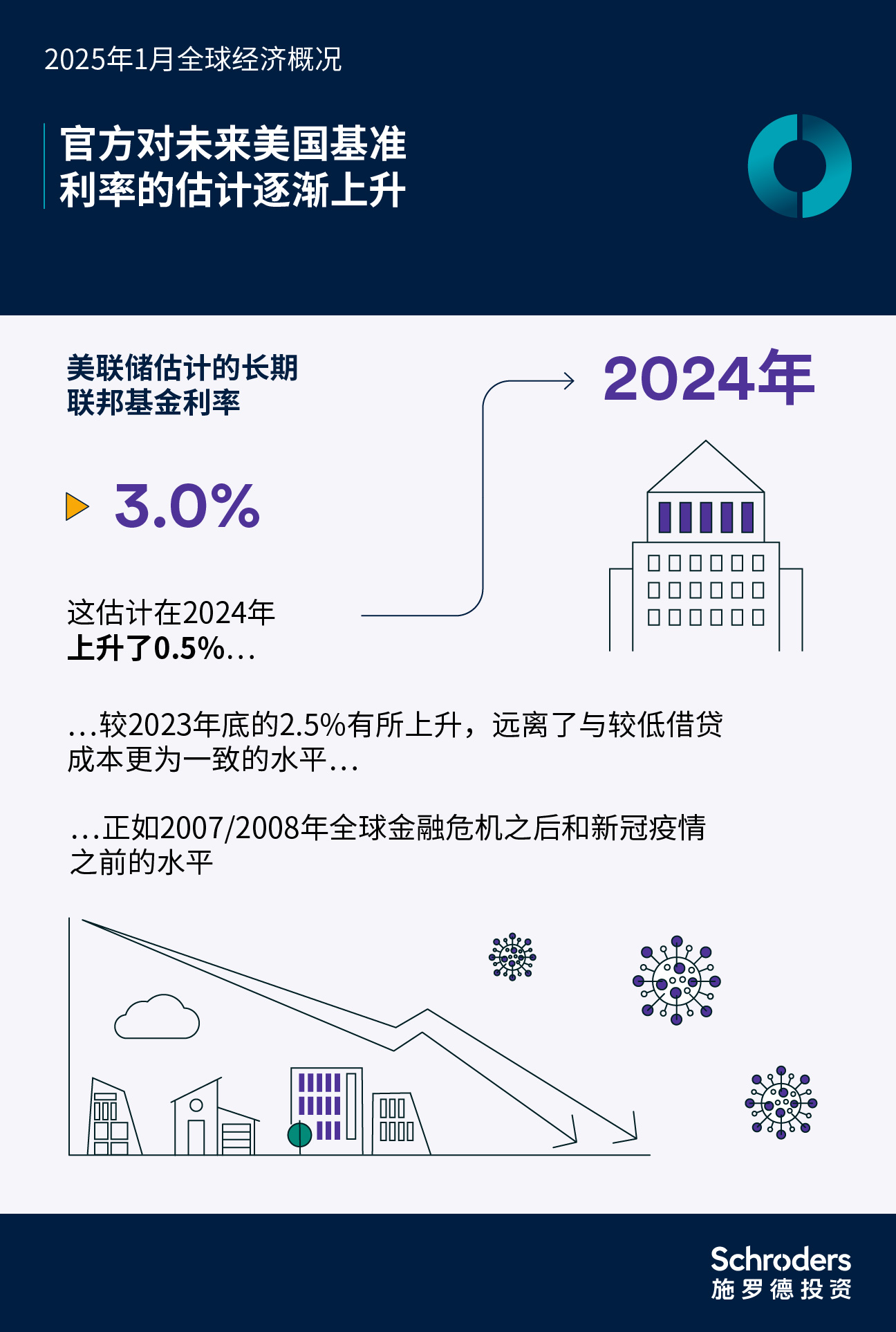 202501_cn_chi_infographic_1.jpg