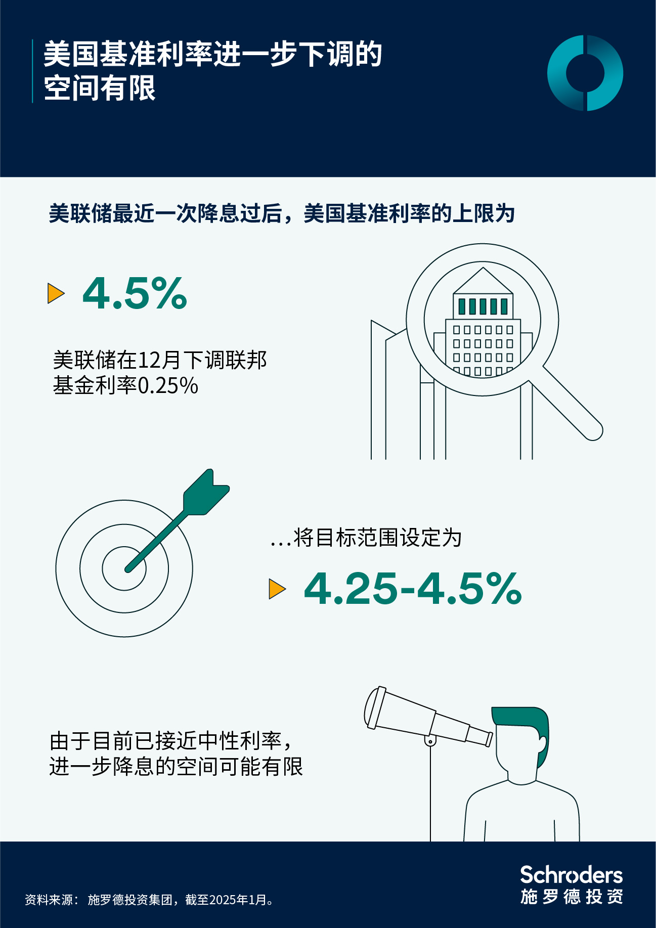 202501_cn_chi_infographic_3.jpg