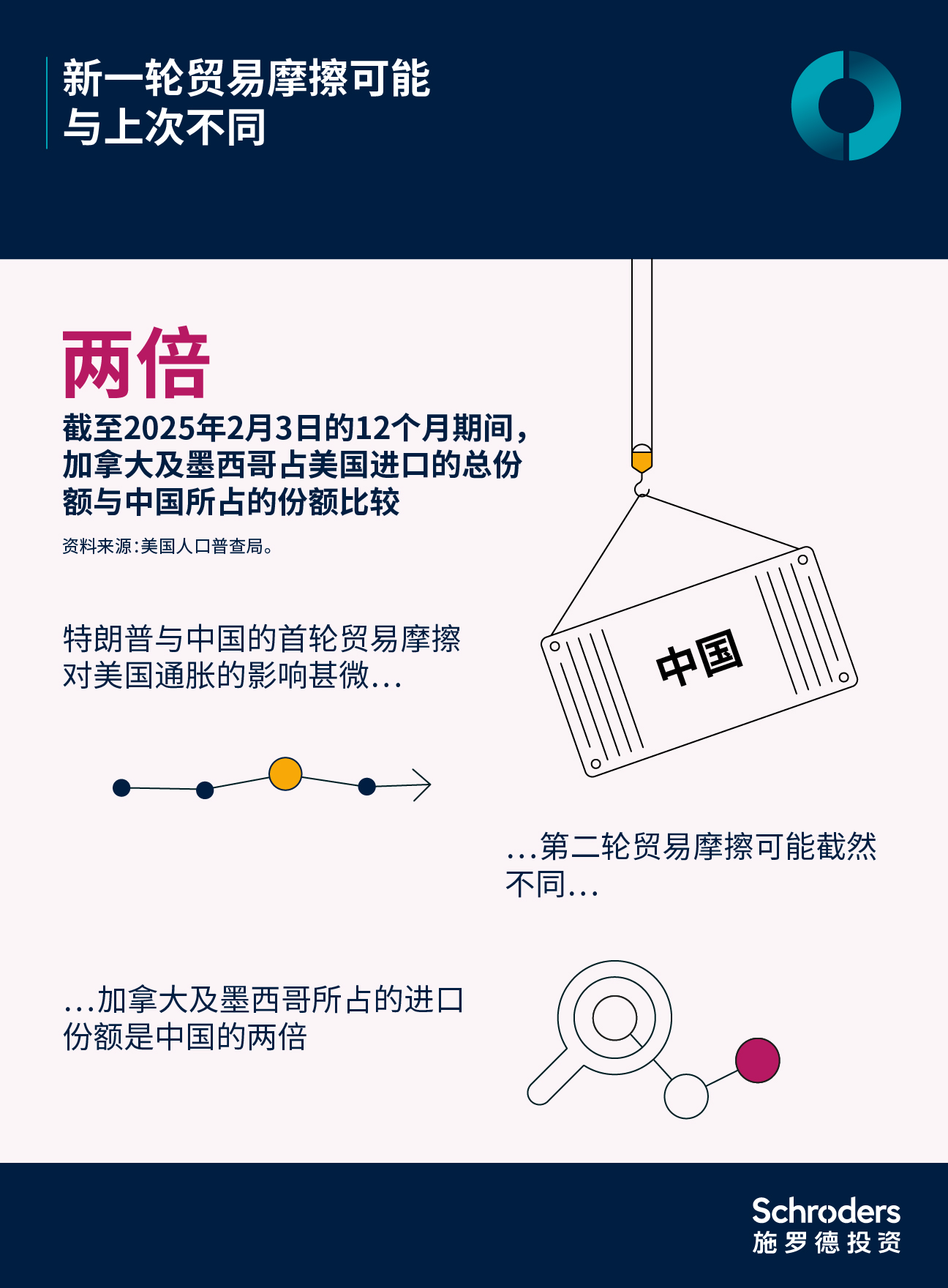 202502_cn_chi_infographic_2.jpg