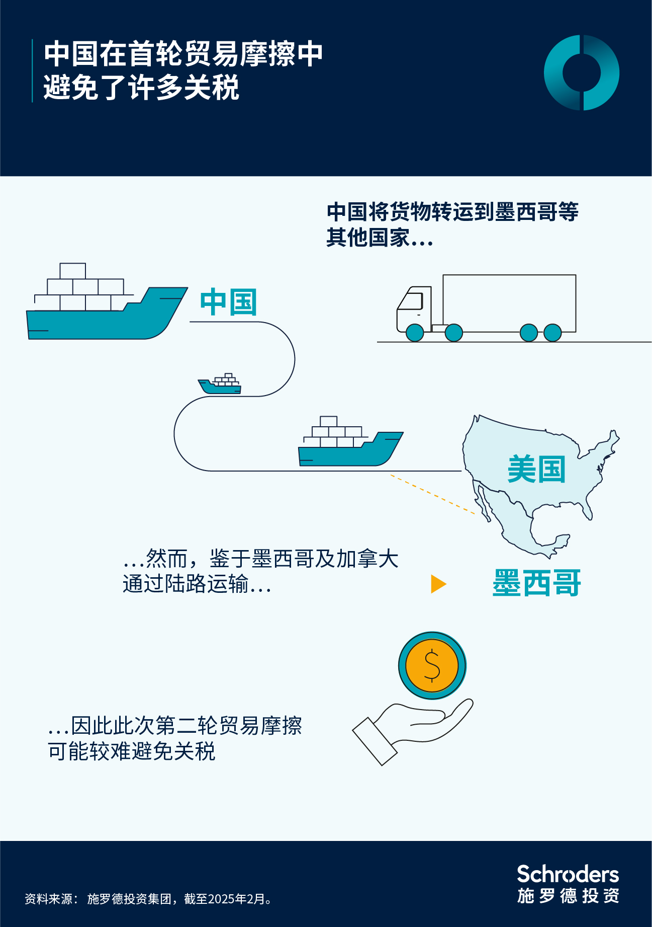 202502_cn_chi_infographic_3.jpg