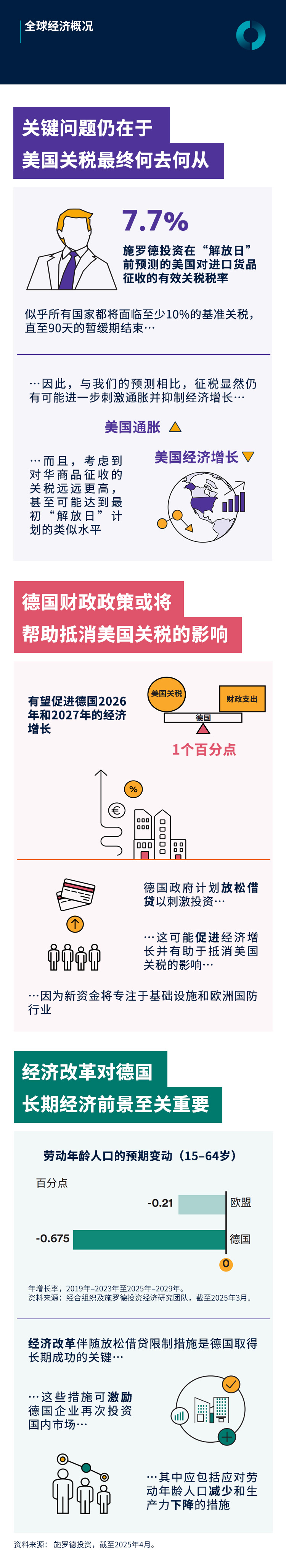 5月一分钟解读.jpg
